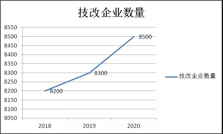 廣東省工業(yè)技術(shù)改造獎勵政策