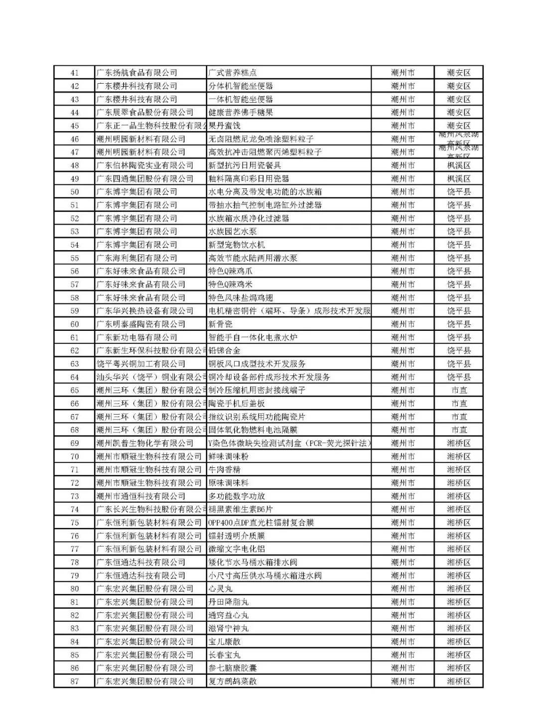 关于公示广东省2019年拟通过认定高新技术产品 名单的通知