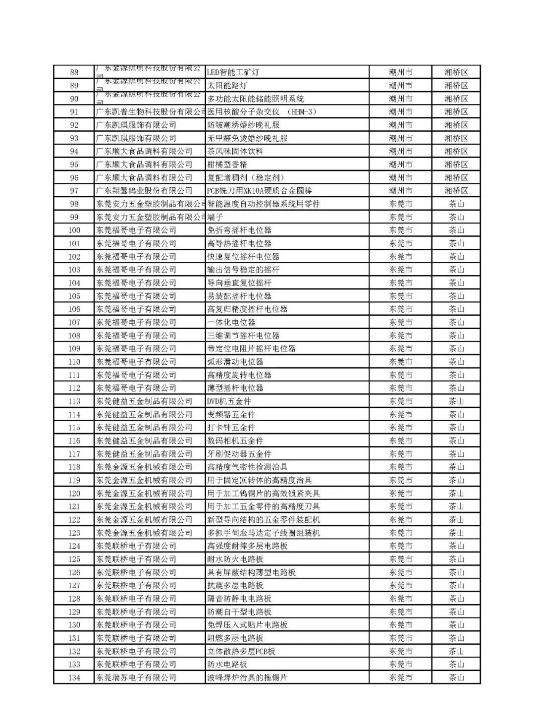 关于公示广东省2019年拟通过认定高新技术产品 名单的通知