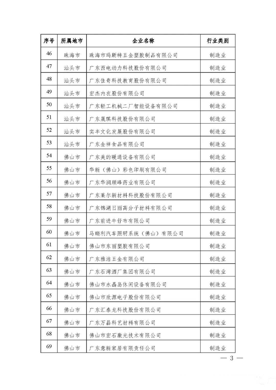 【公示】广东省工信厅等四部门关于认定第十八批广东省省级企业技术中心的通知