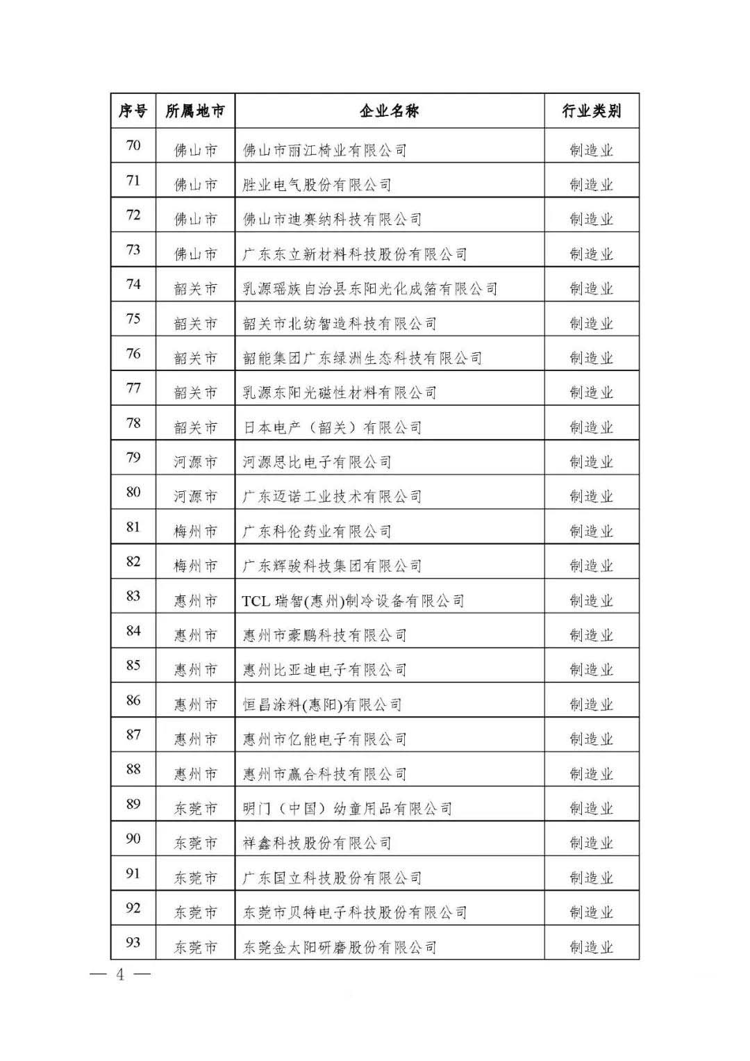 【公示】广东省工信厅等四部门关于认定第十八批广东省省级企业技术中心的通知