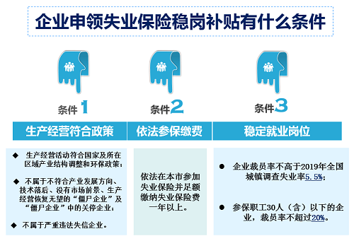 广州市2020年失业保险稳岗补贴申报工作正式启动