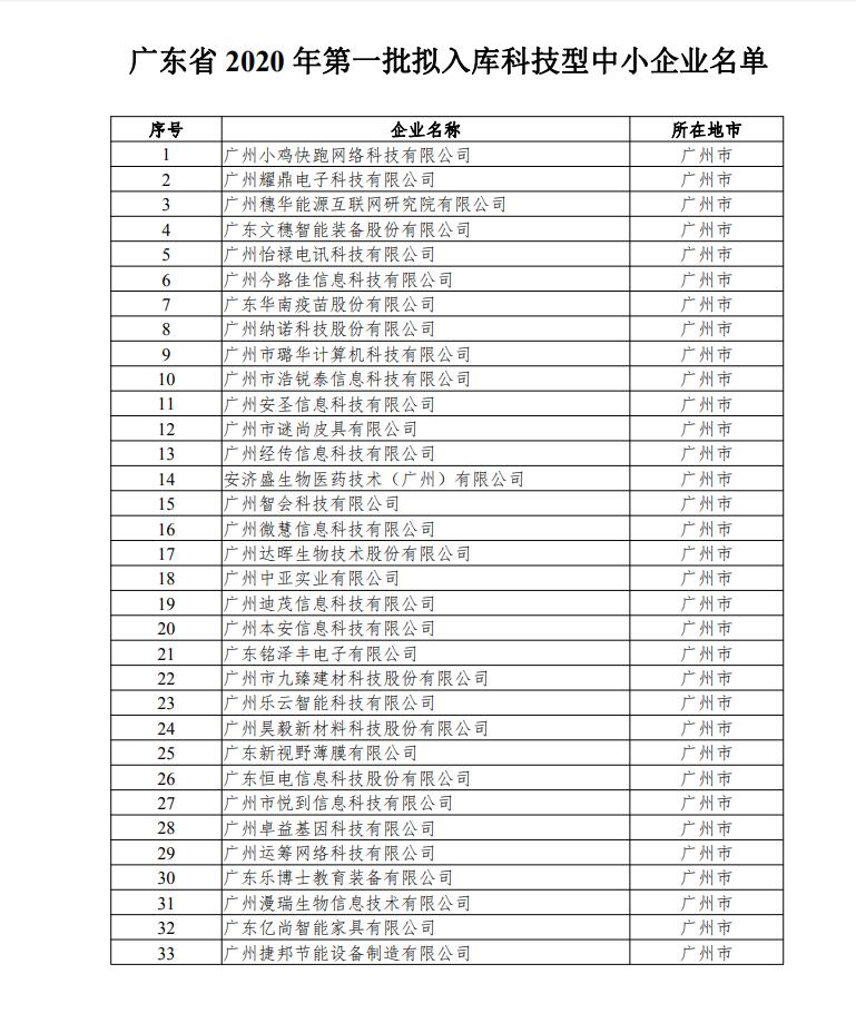 【通知】关于广东省2020年第一批拟入库科技型中小企业名单的公示