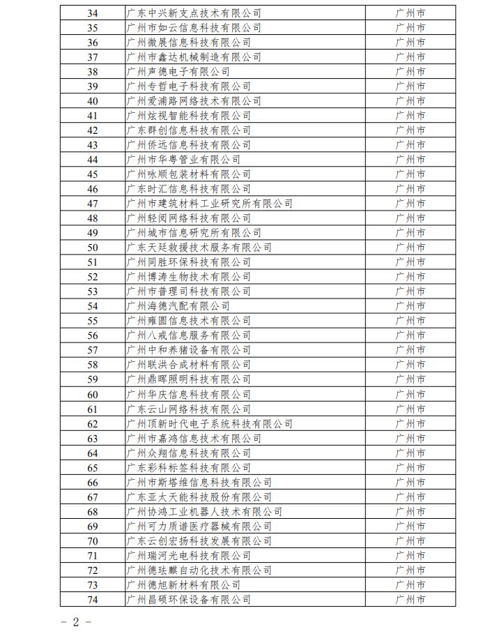 【通知】关于广东省2020年第一批拟入库科技型中小企业名单的公示