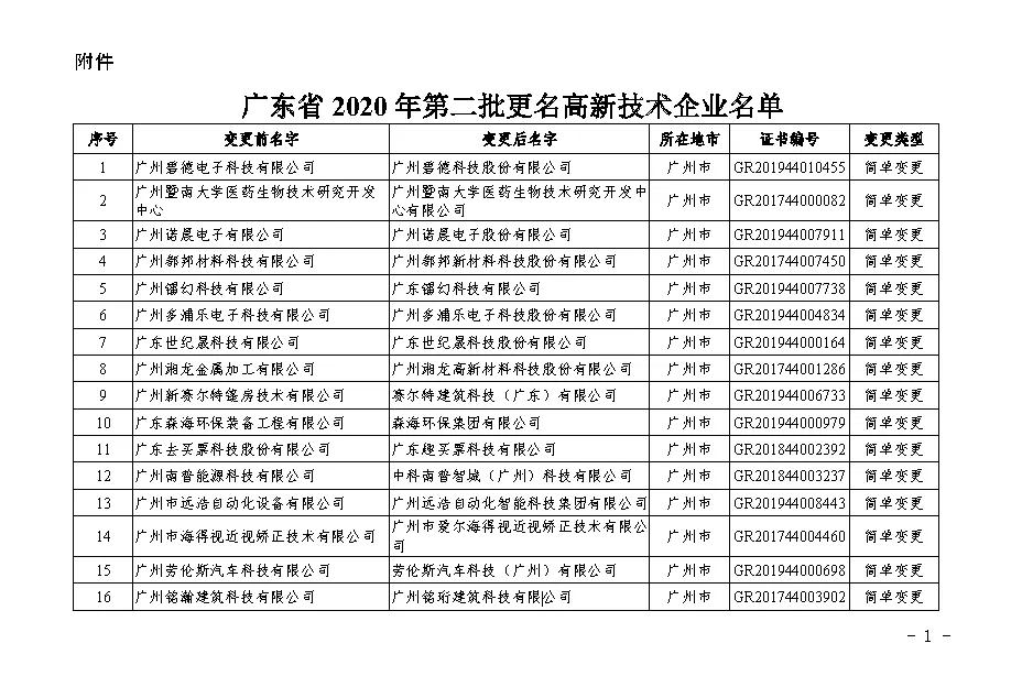 【广东】关于广东省2020年第二批更名高新技术企业名单的公告