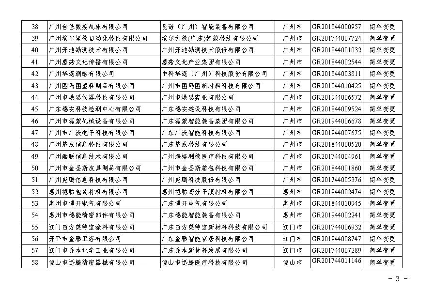 【广东】关于广东省2020年第二批更名高新技术企业名单的公告