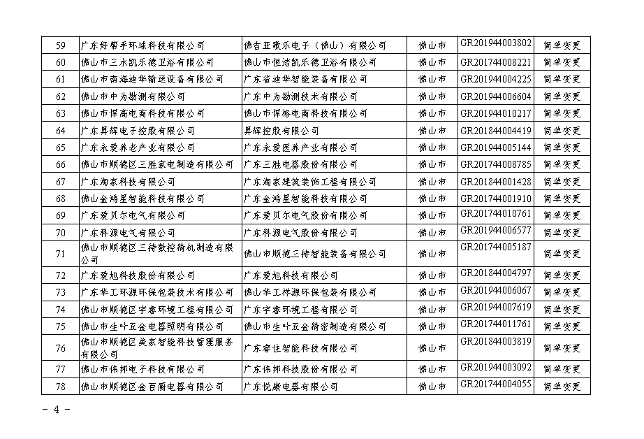 【广东】关于广东省2020年第二批更名高新技术企业名单的公告