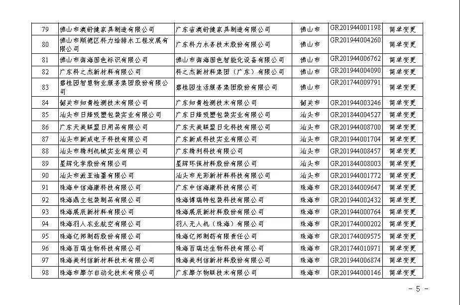 【广东】关于广东省2020年第二批更名高新技术企业名单的公告