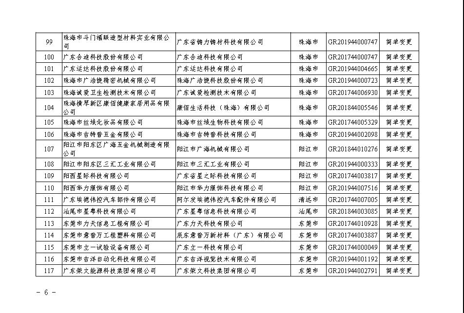 【广东】关于广东省2020年第二批更名高新技术企业名单的公告