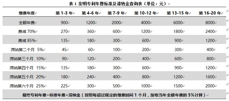 专利年费过期了影响高企申报吗？