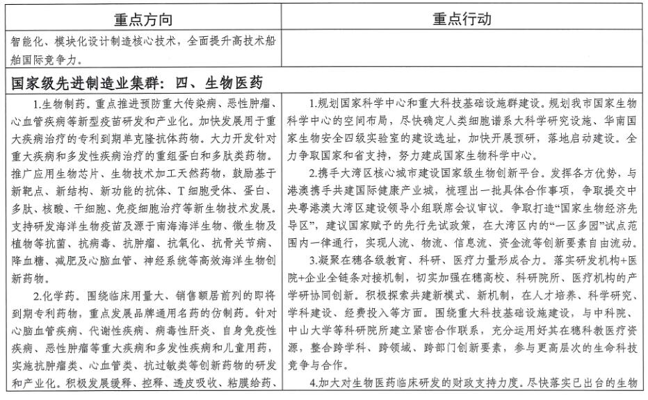 广州市工业和信息化局关于印发《广州市先进制造业强市三年行动计划(2019-2021年)》的通知