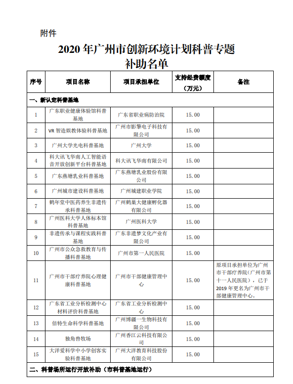 2020年广州市创新环境计划科普专题补助结果公开