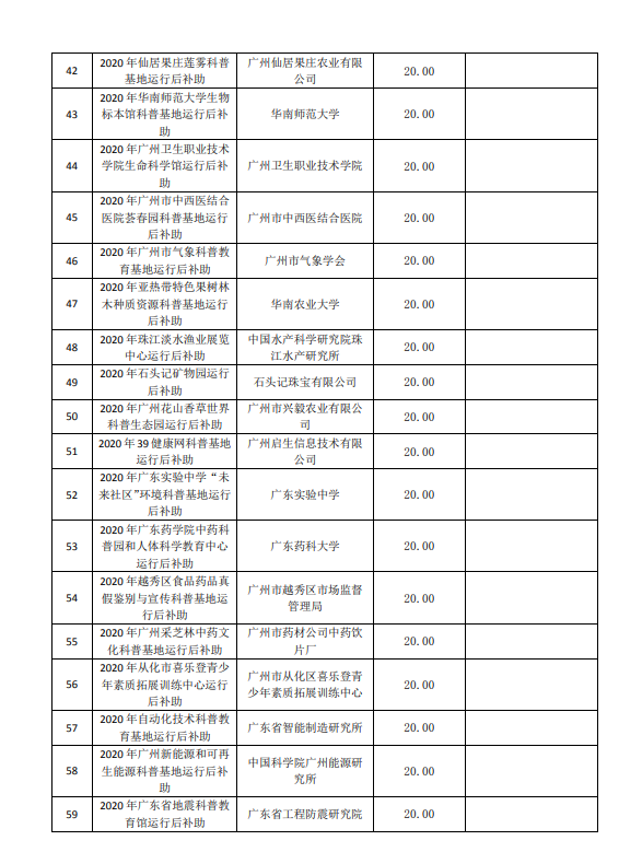 2020年广州市创新环境计划科普专题补助结果公开